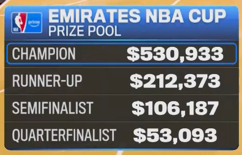 br_betting's tweet image. Imagine taking home $530K for winning a basketball game...

I lose money just watching it 😭