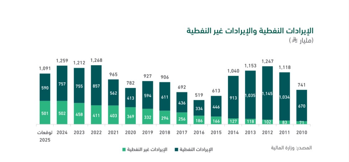 احمد جاسم القمر tweet media