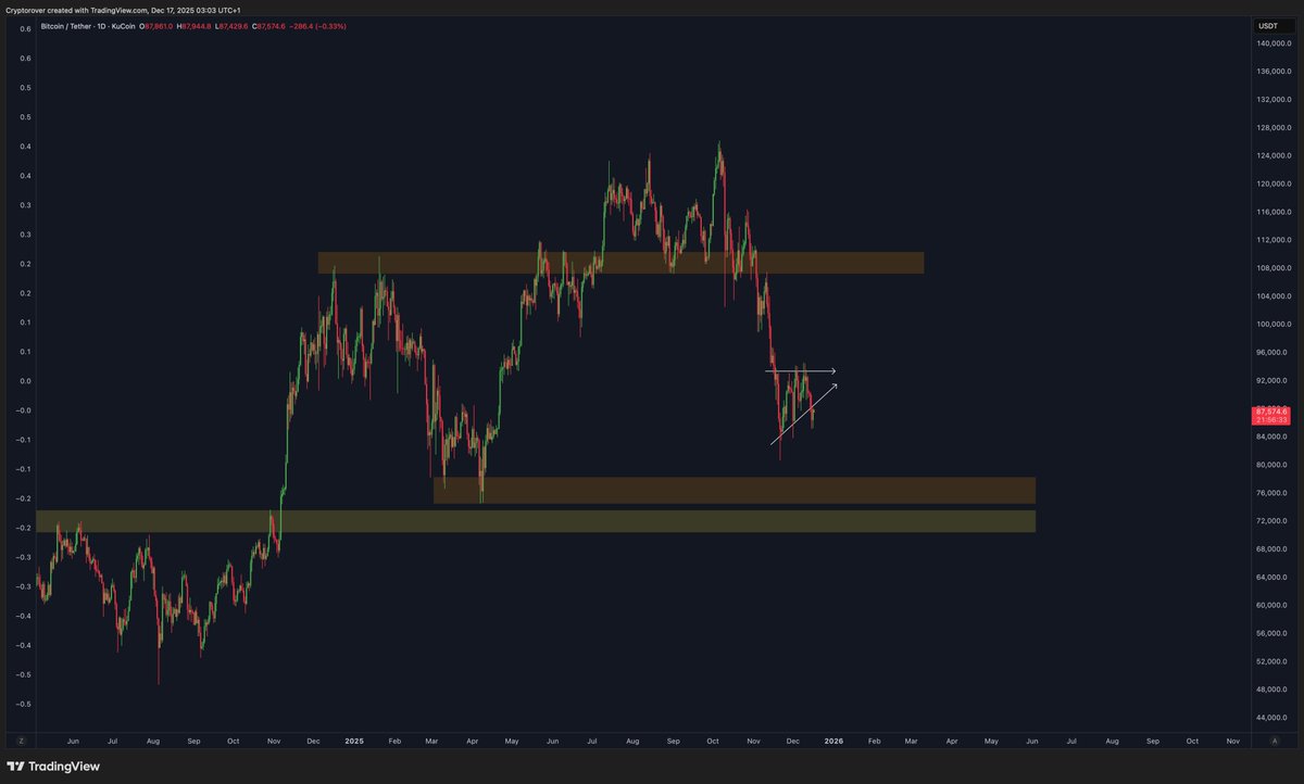 Crypto Rover tweet media