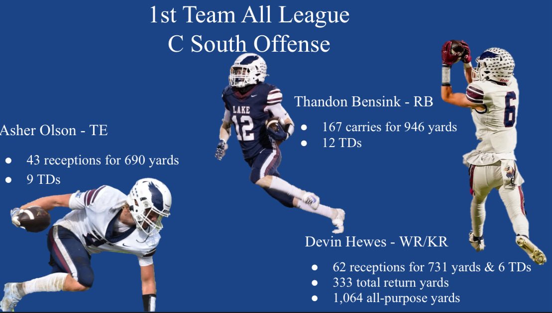 CLWBFootball's tweet photo. Congratulations to our 1st Team Offense All League selections: @AsherolsonLB, @Devinhewes12 and @T_Bensink 🦅 https://t.co/0idBlyhwMj