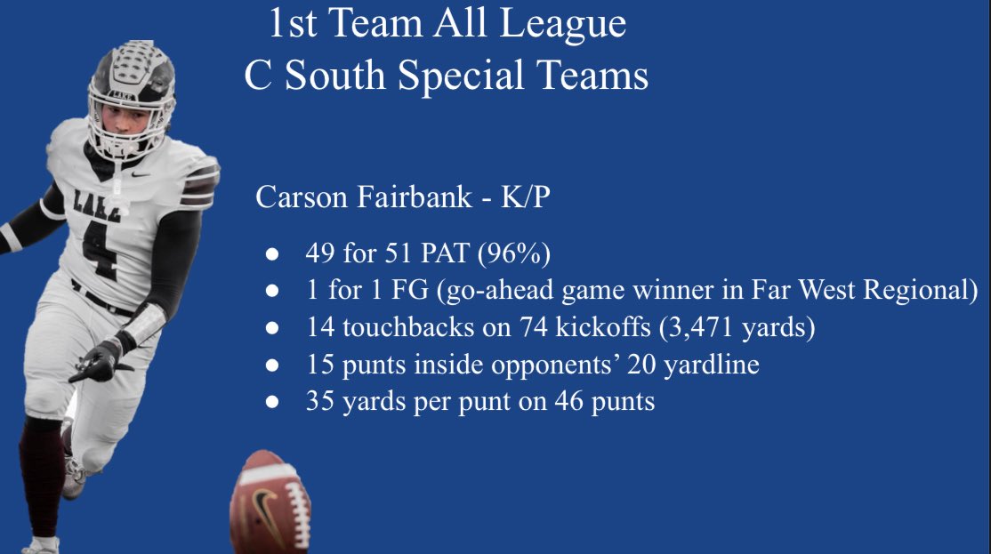 CLWBFootball's tweet photo. Congratulations to our 1st Team Special Teams All League selection @fairbank_carson 🦅 https://t.co/Es9Ys2fdJK