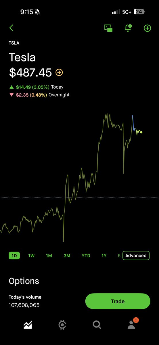 tigerCryptoG0d's tweet image. Dark pool gonna eat that money upppp

Rinse and repeat for tomorrow!!! I’m off to New York here shortly #optionstrader #pulsechain #ptiger
