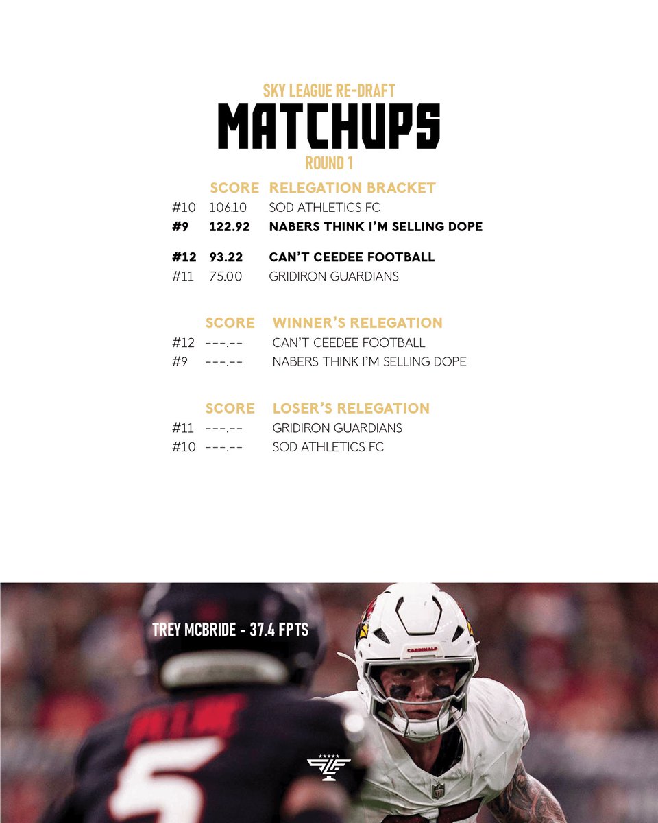 SkyLeagueFC's tweet photo. Sky League fantasy football round 1 recap! Re-draft, GFL, &amp; Dynasty scores. https://t.co/4eOae9fcVL