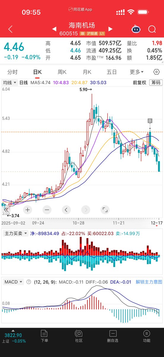 timeblind_'s tweet image. 我不是股神