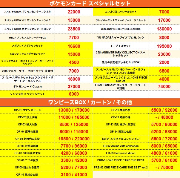 支払い総額12.8万円 買取強化中 高価買取 ホンダ ゼルビス 250 MC25