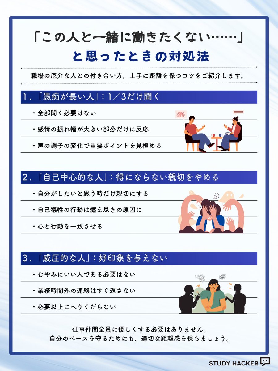 study_hacker's tweet image. 💾 保存して月曜の朝に読み返して
🚨 「いい人」ほど職場で損をする科学的理由
プロのカウンセラーが提言「愚痴は1/3だけ聞けばいい」
【厄介な人への対処法3選】
❌ 愚痴が長い人
→ 1/3だけ聞く(声の大きさで判断)
❌ 自己中心的な人
→ 得にならない親切をやめる
❌ 威圧的な人
→ 好印象を与えない…