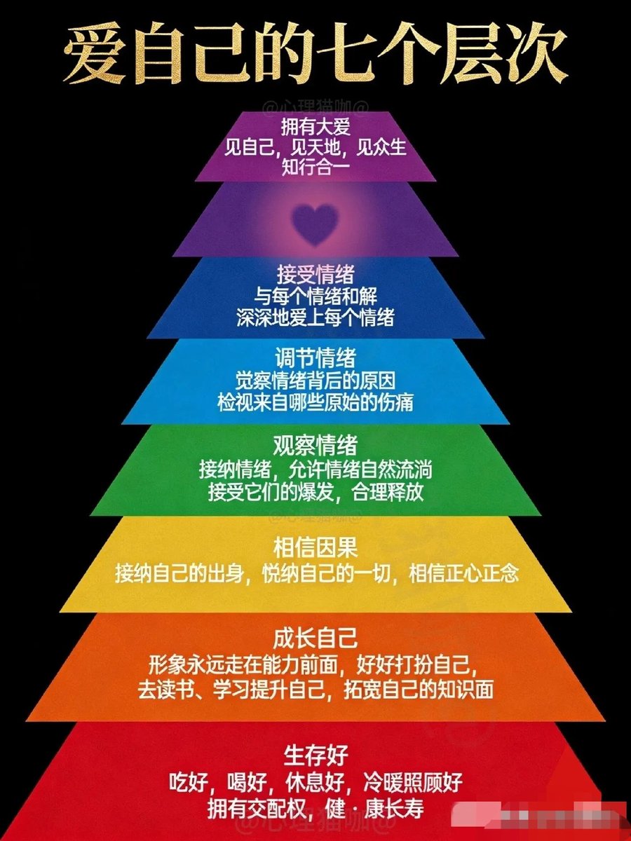 Soul_Sloop's tweet image. 运动，可以解决80%的疾病；
读书，可以决定60%的命运；
冷漠，可以省去80%的麻烦；
有钱，可以解决90%的烦恼；
行动，可以实现70%的目标。