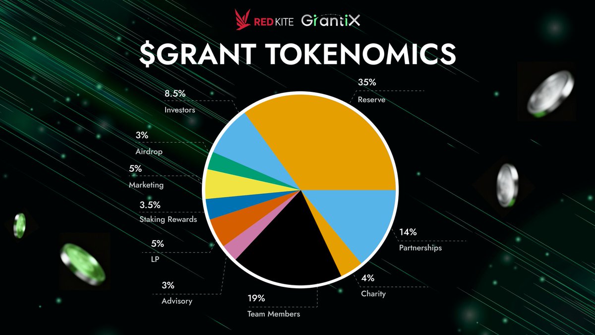 Red Kite Launchpad tweet media