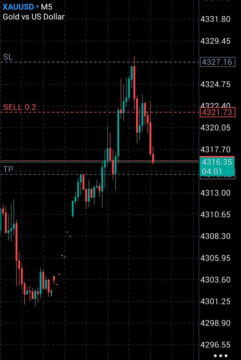 $xauusd

#gold #xauusd #ict #trending #MT5 
x.com/trader_venkat/…