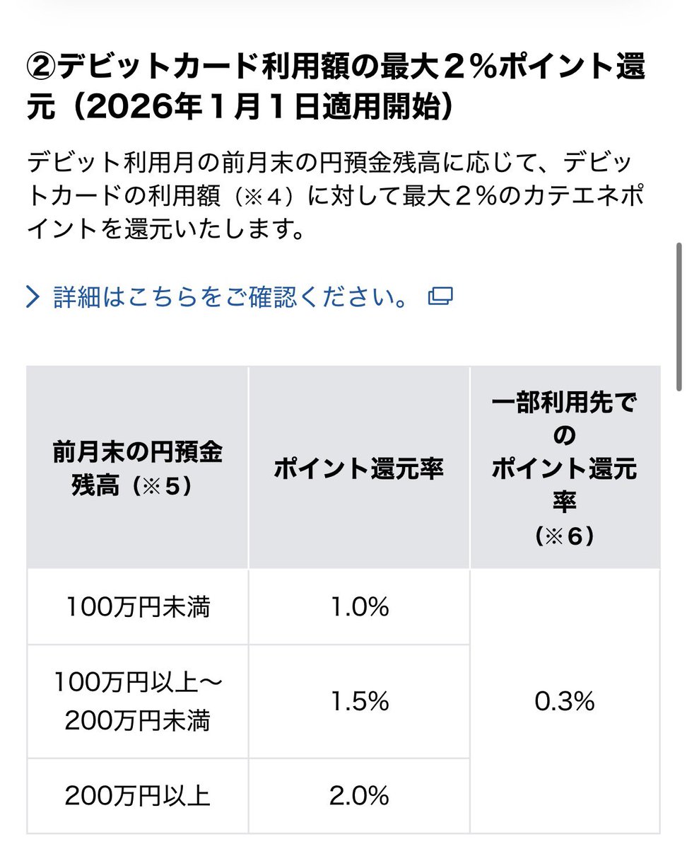 kame_iland's tweet photo. カテエネBANK

1️⃣ポイントPGリニューアル
👉前月末の預金残高に応じてデビット最大2%還元
⚠️200万円以上
⚠️その他は中部電力ミライズの電気・ガス料金利用者向け

2️⃣リニューアルキャンペーン
✅デビット10万円利用で3,500P
✅期限5/31、付与6月

3.5%還元ですね(๑•̀‧̫•́๑)

🔻URL https://t.co/VTJYqSJ5Qr