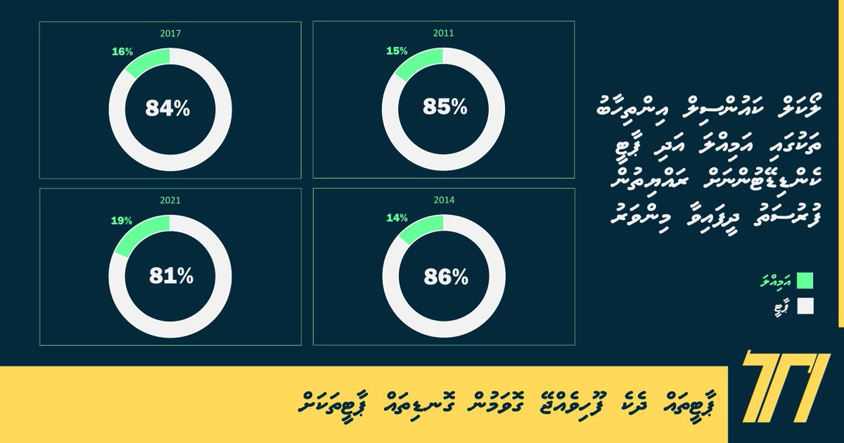 HiyaaluMVD's tweet photo. ޕާޓީތައް ދެކެ ފޫހިވެއްޖެއޭ ގޮވަމުން ގޮނޑިތައް ޕާޓީތަކަށް!

https://t.co/eICh4XDsOX https://t.co/RmF2EaIK3X