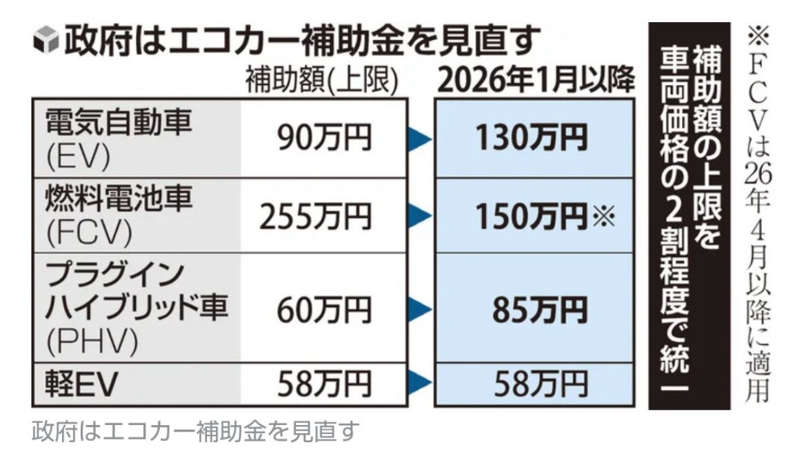 補助金130万は熱い

補助金を貰える条件がコンセント必須と言われて、電気を取り出せる新型アダプターが発売される夢を見るなどしました