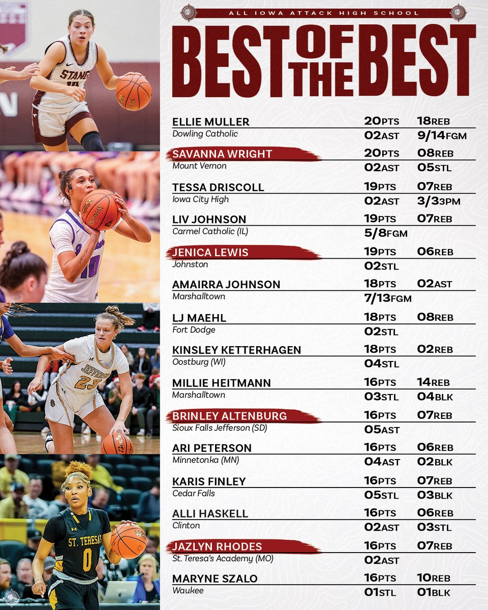 All Iowa Attack Girls tweet media