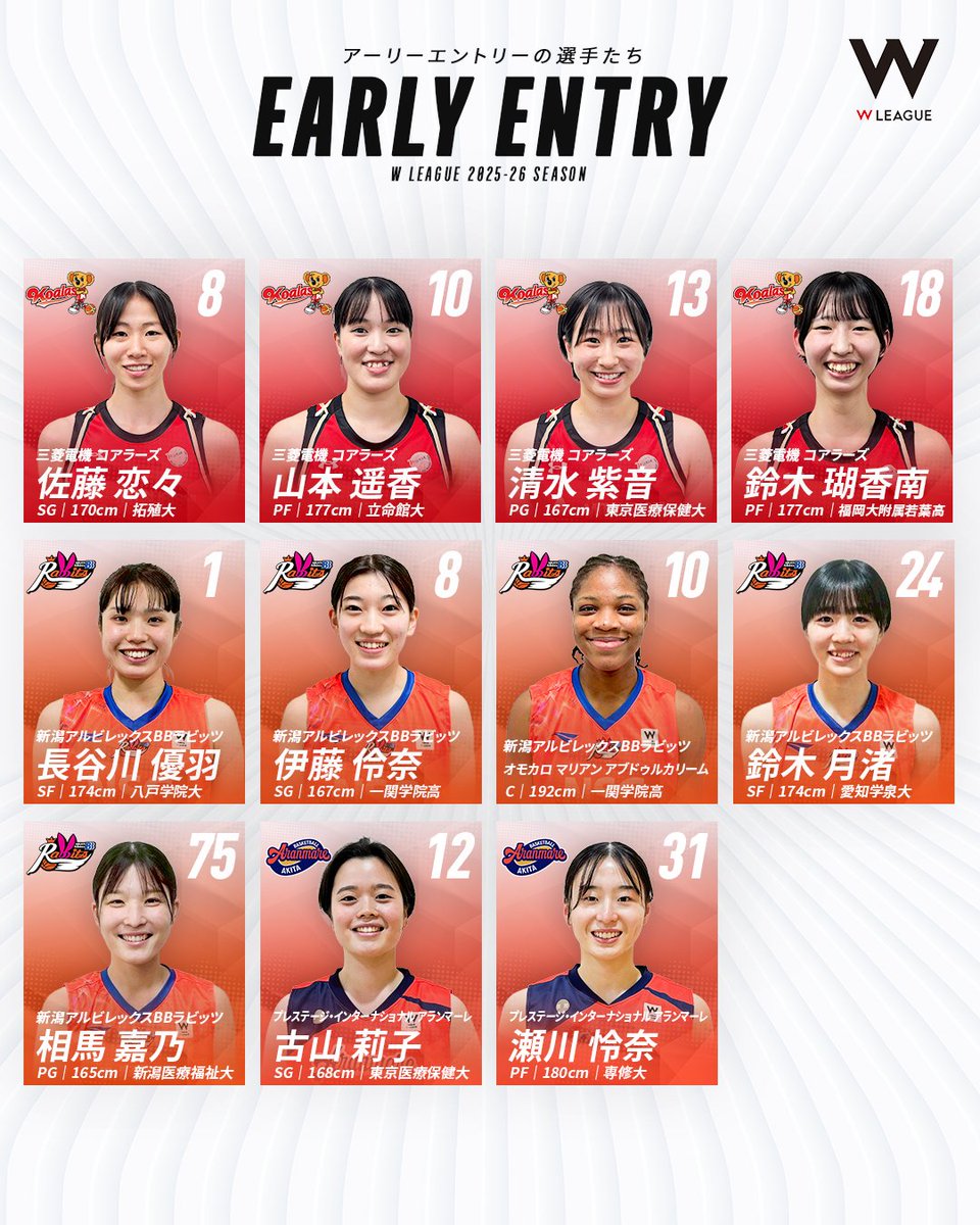 wjbl_official's tweet photo. 📣アーリーエントリー選手発表📣

#大樹生命Wリーグ 2025-26 レギュラーシーズン第12週(1月24日)より出場が可能となるアーリーエントリーの選手はこちらの19名！！
#Wリーグ に新たに加わる仲���にぜひご声援をお願いいたします👏

アーリーエントリー選手・スタッフの詳細はこちら⏬
https://t.co/ew3blkPqW9