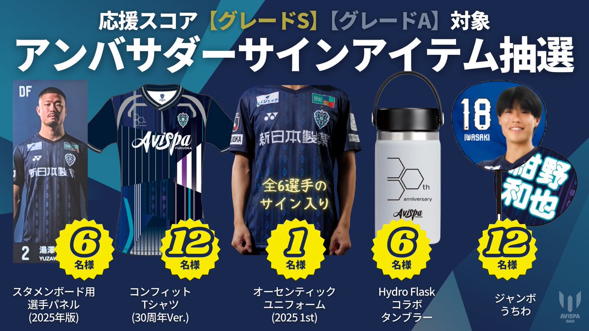 応援スコアグレードS＆A特典🏆 総勢37名様に 「直筆サインアイテム」が