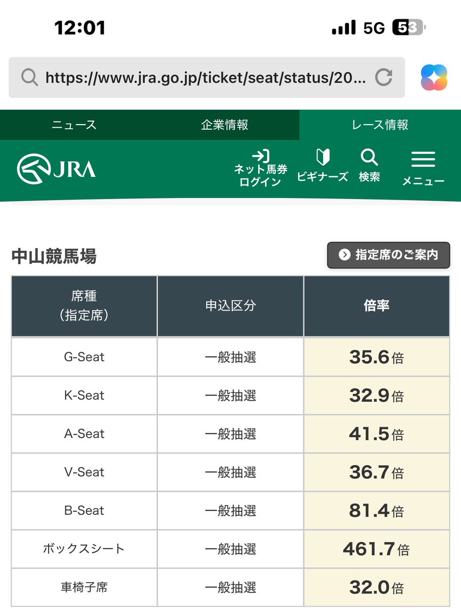 aruhanbura1902's tweet photo. もはや無理ゲーー

なに４００倍って？！

有馬記念指定席倍率　一般 https://t.co/B7gE1XgMli