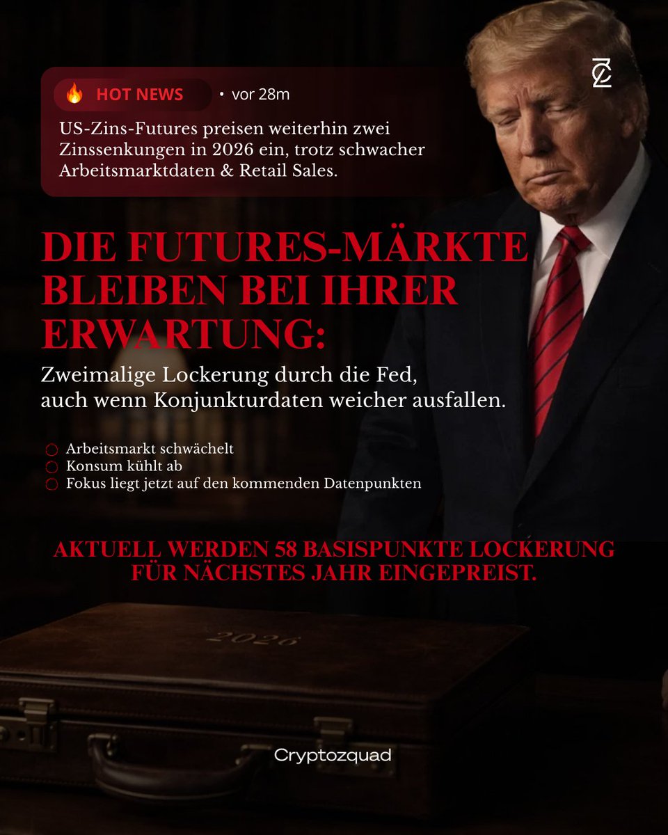 cryptozquad's tweet image. 🇺🇸 Zinsen 2026: Märkte bleiben bullisch, trotz schwacher Daten.

Retail Sales &amp;amp; Arbeitsmarkt deuten auf Schwäche.
Doch die Futures preisen weiterhin 58 bps Lockerung ein.

📌 Bedeutet:
→ 2 Zinssenkungen sicher
→ kleine Chance auf eine dritte

🔍 Frage:
Kommt der erste Cut schon…