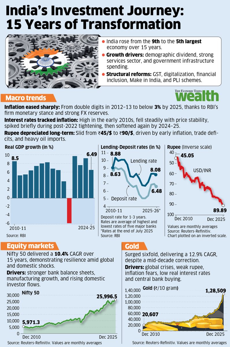 diamond vs gold price chart 10 years indiaGo to: k968.com.45613