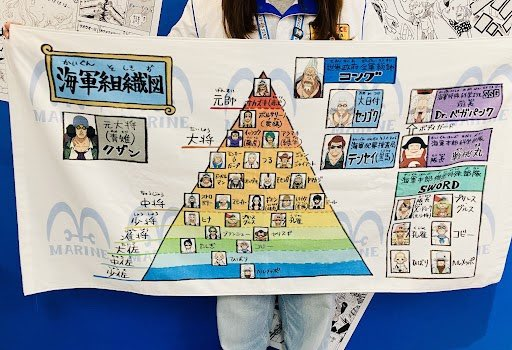オススメ商品】 海軍組織図 バスタオル 3,850円(税込) 好評発売中
