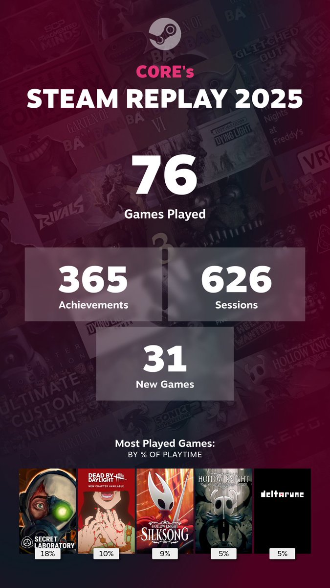 Only did a little bit of gaming this year