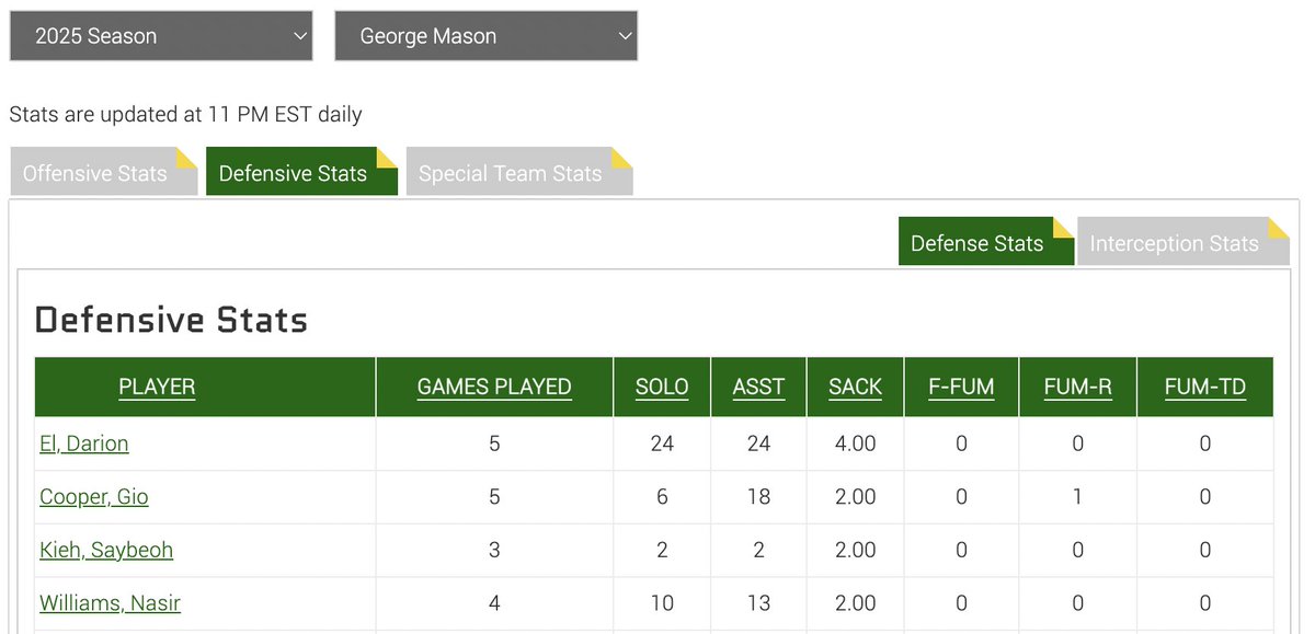 Consistent Production at a high level year after year!💯🔥