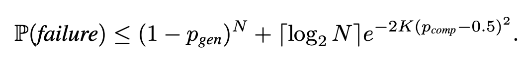 BhavinJawade's tweet image. They derive a interesting scaling law for the method where the failure rate drops exponentially as you scale candidates N and/or comparisons per match K. This is under two assumptions: the LLM generates a correct solution with non-zero probability and ...