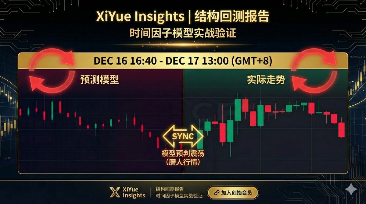 WEB3_FJA's tweet image. 市场每天都在讲“为什么”。
我们只关心“什么时候”。

时间 &amp;gt; 新闻
结构 &amp;gt; 情绪

x.com/WEB3_FJA/statu…

#Bitcoin #BTC #MarketTiming #NoNoise