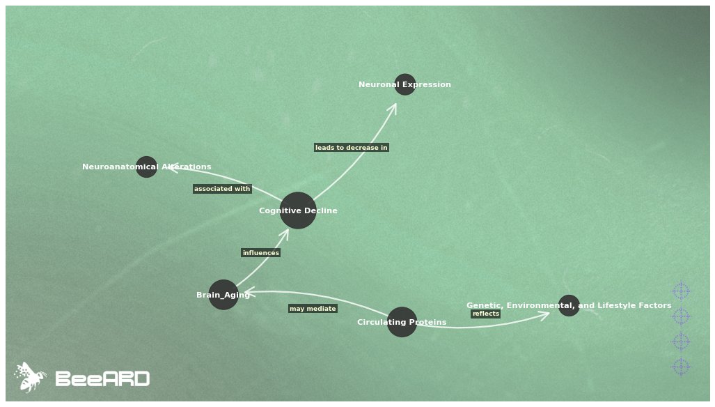 BeeARD AI tweet media