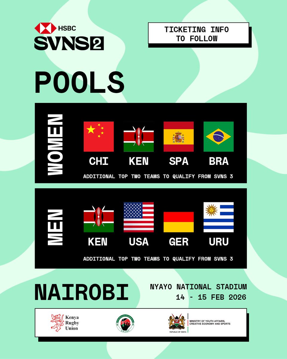 The whole world will be coming down to Nairobi for a rugby packed valentines edition at the Nyayo national stadium on the 14th&amp;15th of February.Of the 12 teams set to participate, eight teams are already settled, just a remainder of two each in both the men’s and women’s category