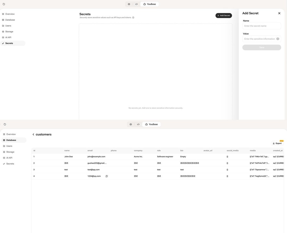 我操,終於有人解決Vibe Coding 中最大的一個問題了!
Youware 自己做了一套專門服務於Vibe Coding的後端服務YouBase。
現在你終於可以用AI 寫一套完整的可以提供給消費者服務的產品了!
我原本以為只是
