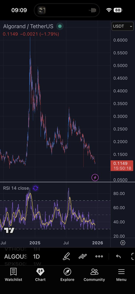 HGTP://futureofdata tweet media