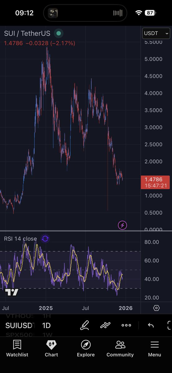 HGTP://futureofdata tweet media