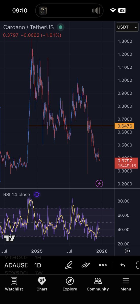 HGTP://futureofdata tweet media