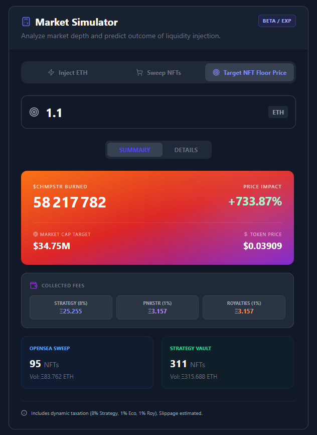 The <a href="/ChimpersHQ/">Chimpers</a> strategy token $CHMPSTR is performing well the last few days.

In 7 days, the strategy contract
- bought 6 chimps
- sold 12 chimps 
- burnt 6M+ tokens

This is not about magic, this is just the flywheel activation when team keep shipping.

Some of the recent