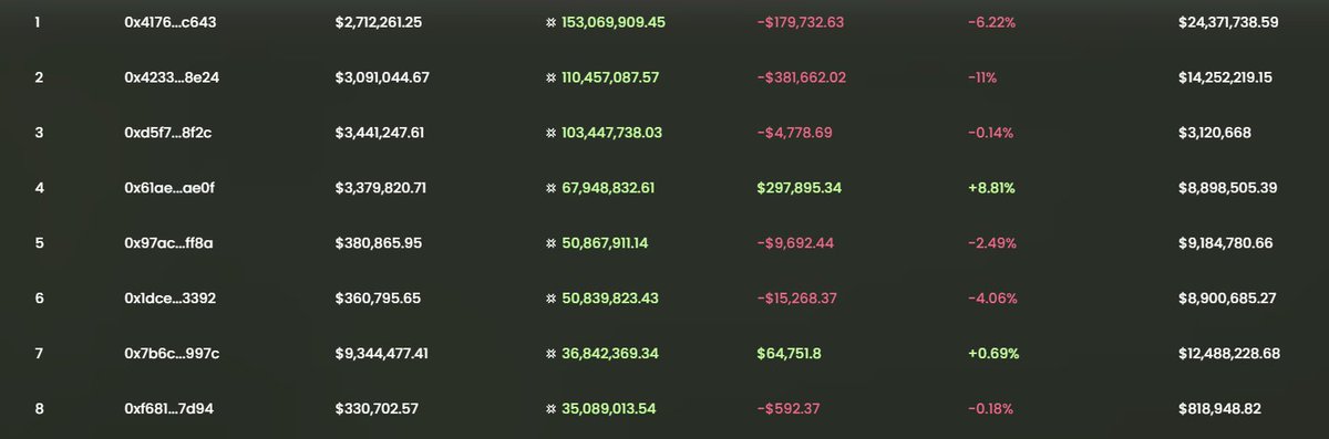 x256xx's tweet image. Trove @TroveMarkets Tesnet is actually incentivized????

I guess yes = claim testnet USDH and start doing some volume before the rest of the people realize it.