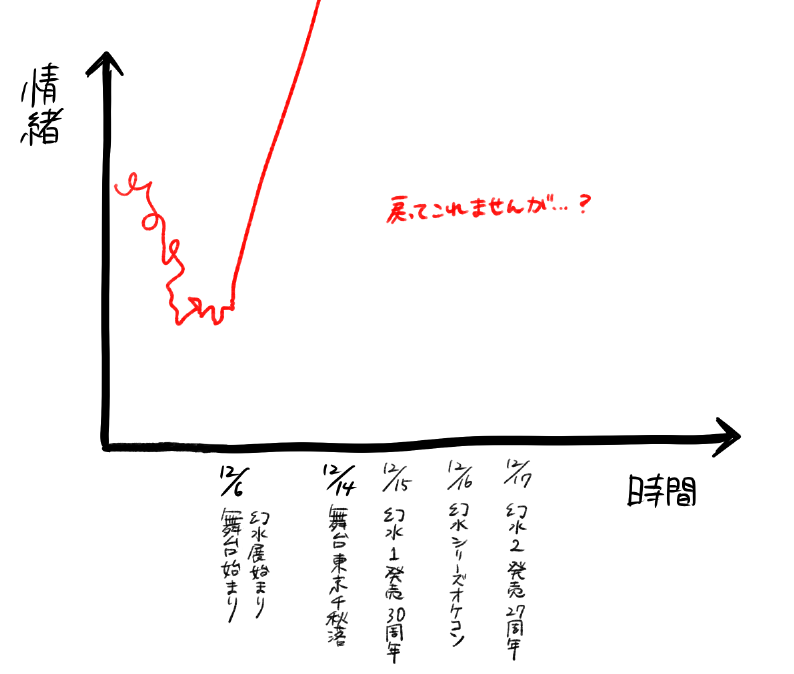 近況です 
