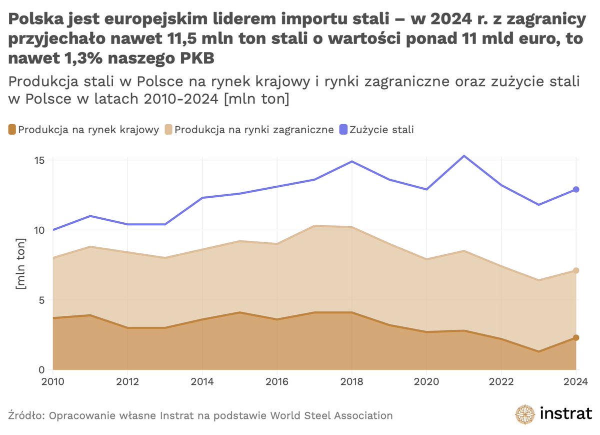 Fundacja Instrat tweet media
