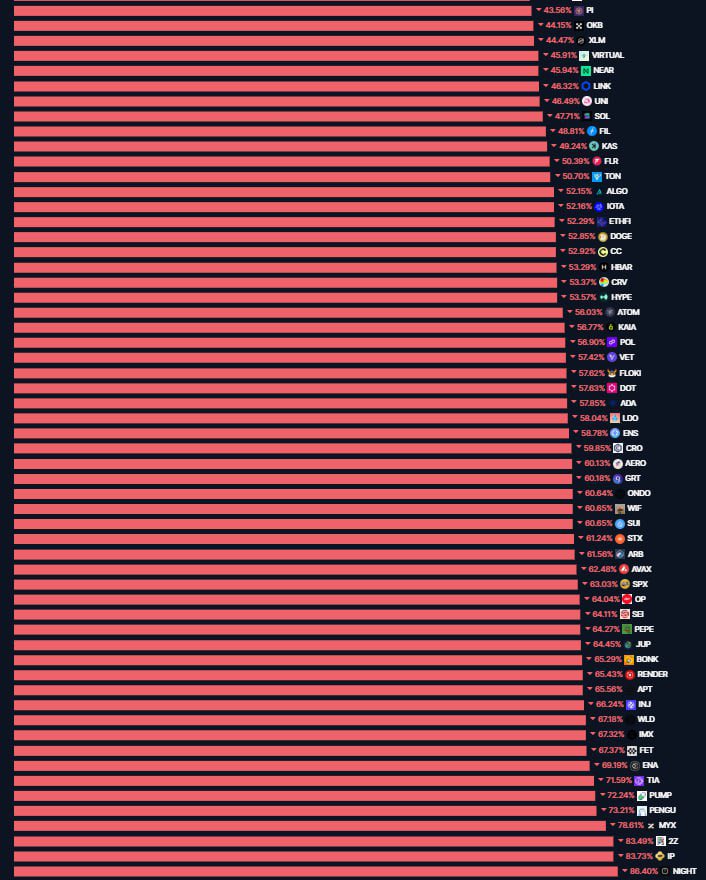 AshCrypto's tweet image. 2025 will be the year of alts.

Alts in 2025: