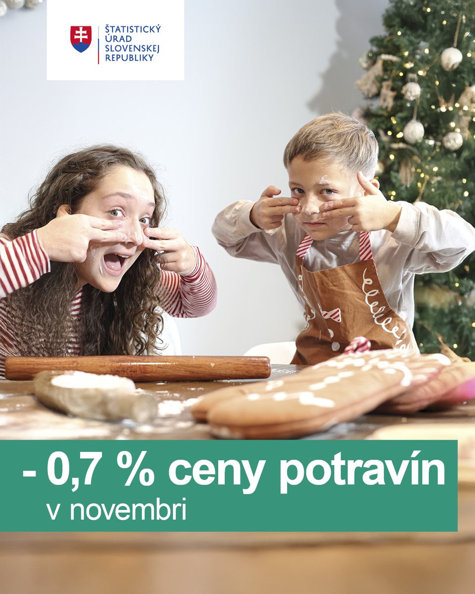 Novembrové nákupy pridali k predvianočnej nálade aj štipku optimizmu. Potraviny medziročne zlacneli o 0,7%, a to po vyše päť a pol roku. Spotrebitelia zaplatili za potraviny medzimesačne menej tretíkrát v tomto roku, aktuálne o 0,1%. Viac: lnk.sk/lvij4
