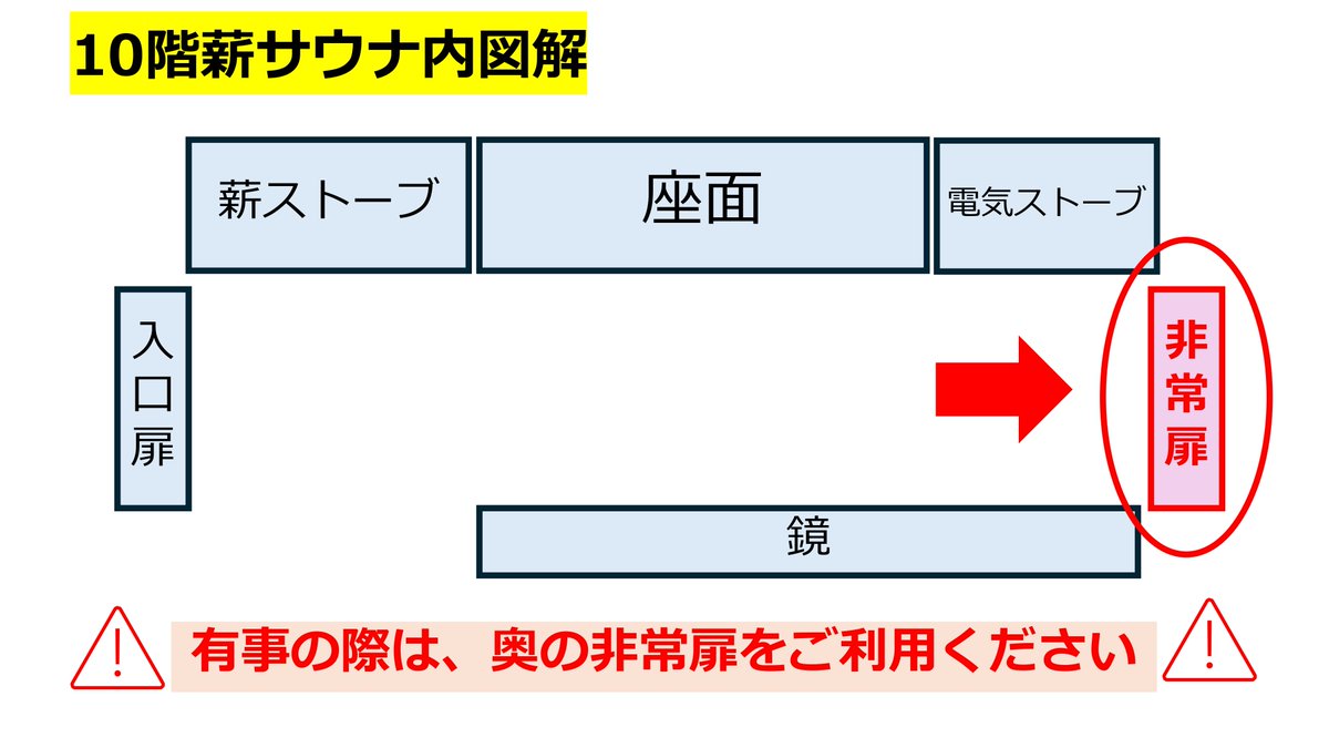 【安全対策に関するお知らせ】

当施設において実際に薪や火を使用している「薪サウナ」の避難経路についてのご案内です。

万が一の際にも迅速に避難していただけるよう、避難経路の周知をいたします。

今後も安全管理を最優先に、お客様に安心してお過ごしいただける環境づくりに努めてまいります。