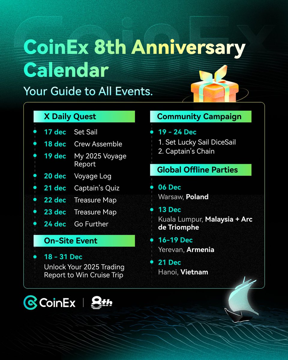 코인엑스 CoinEx Korea (@CoinexK) / Highlights / X