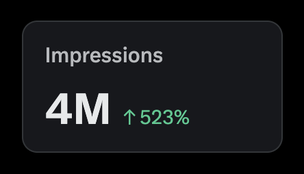 4M impressions in ~30 days

Got ~60 days to make 1M more and get monetized

Let's go