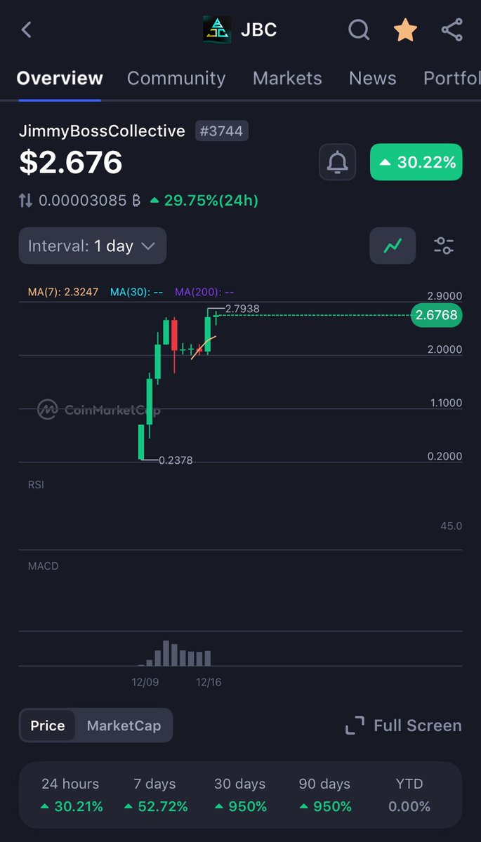 So many questions about $JBC vesting and launchgate. 😎
Here is why's it crucial for the $JBC ecosystem👇

Real Utility &amp; Rewards: Earn monthly USDT straight from the treasury for engaging in contributions through the launchgate. This turns holders into earners, fueling organic