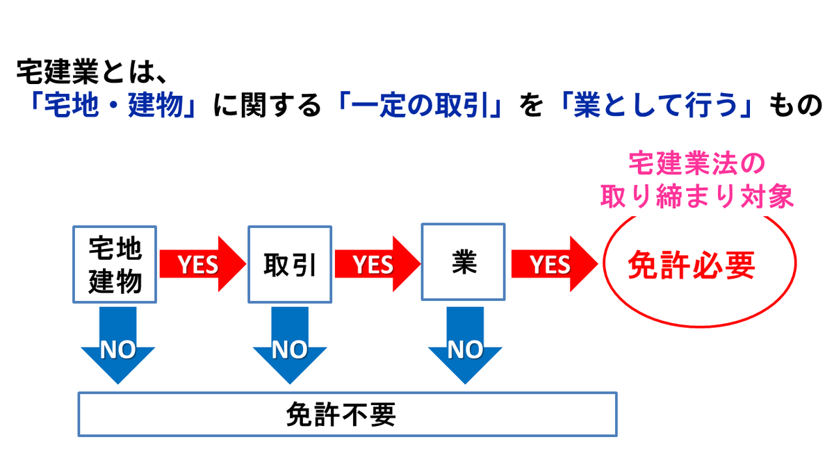 宅建士試験/通学講座/通信講座/パススルシリーズ/資格の大原/川村講師