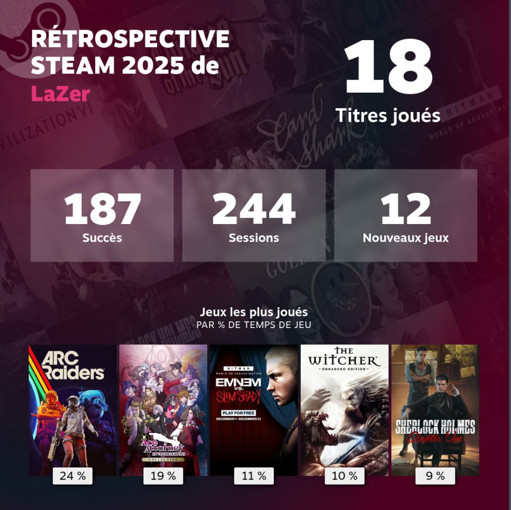 La rétrospective Steam est sorti, faites voir la vôtre !