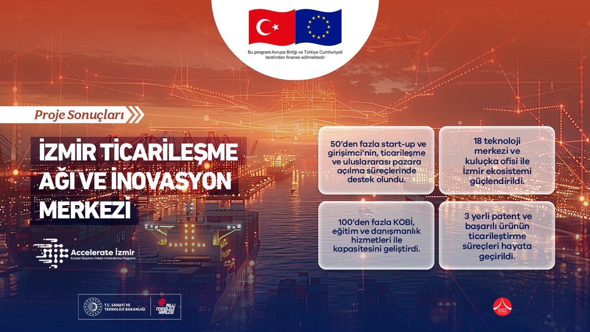 İnovasyon Gücünü Ticarileşmeye Taşıyoruz!

İzmir Ticarileşme Ağı ve İnovasyon Merkezi (İzmir NIC) Projemiz, Ar-Ge’den pazara geçiş sürecini hızlandırıyor ve yenilikçi ürünlerin global pazarlara ulaşmasını sağlıyor.

İzmir NIC ile inovasyon, iş birliği ve yüksek katma değerli