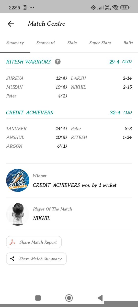 Xleague_TCL's tweet photo. FINALE :- In a thrilling Season 6 Final, Ritesh Warriors managed 29/4 in 2 overs, with Shreya and Muzan adding vital runs. Under pressure, Credit Achievers chased down the target, scoring 32/4 in 1.5 overs, and won the final by 1 wicket in a nail-biting finish to lift the trophy. https://t.co/bWORGERX12