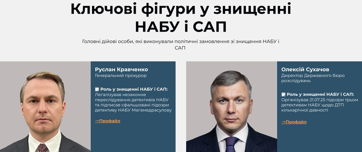 zer0corruption_'s tweet photo. Дно. ДБР і Офіс генпрокурора злили в телеграм-канали інтимні фото Віталія Шабуніна з телефону, вилученого під час обшуку.

Так Сухачов, Кравченко і ко "відповіли" на запуск нами сайту з переліком силовиків, які знищували НАБУ/САП: https://t.co/wpa9GVtil9

Ми не здивовані, що таке робить "ручний" Сухачов, якого фігуранти справи Міндіча панібратськи називали "Льошою", а також генпрокурор Кравченко, який "прийде за кожним".

Але важливо інше: оскільки на посадах їх продовжує тримати президент Зеленський, значить він не лише відповідає, а й підтримує такі їхні дії.