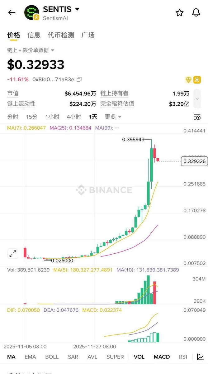 加密笑哥🦅 tweet media
