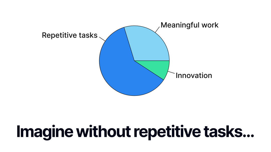 bytechefhq's tweet photo. 💰 Repetitive tasks don’t just drain time &amp; money - they drain people.
ByteChef automates the boring things so your team can focus on meaningful work. Automation assists teams and saves costs!
#ByteChef #Automation #Productivity #AutomationTools #WorkflowAutomation https://t.co/wBBoLGeFTJ